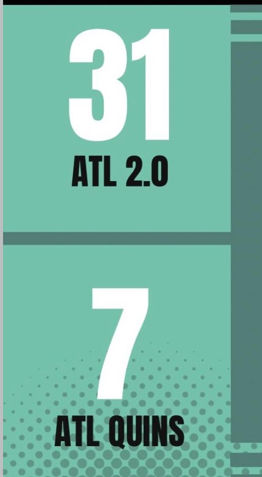 Graphic: Atlanta 2.0 Selects